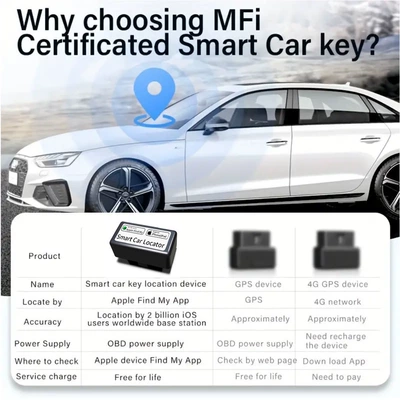 Airtag Anti-Lost Device Does – GPS Locator