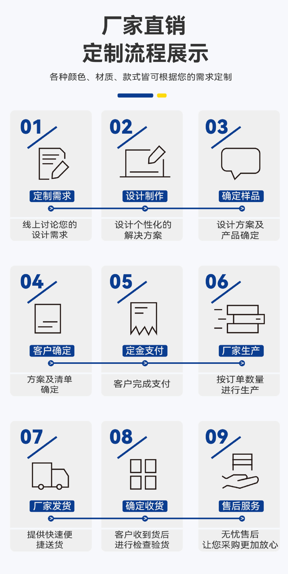 定制流程_画板 1