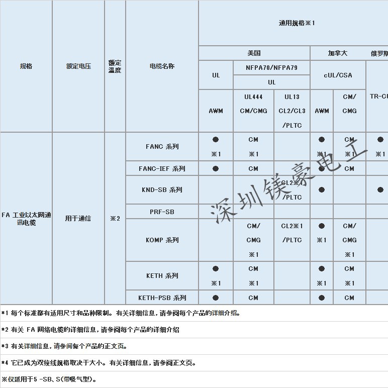 日本原装KURAMO仓茂/CompoNET/传感器/传动器 /KOMP-RII/原装正品