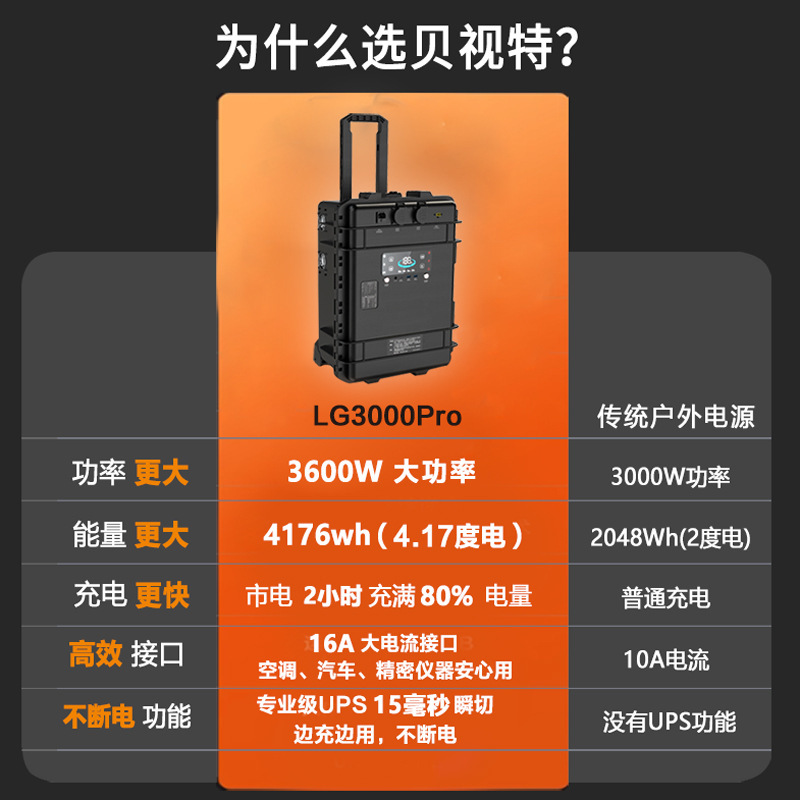 貝視特2025新型UPS緊急電源3600w屋外電源携帯型貯蔵モバイル220v車載|undefined