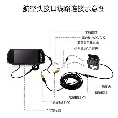 cable set, Car display