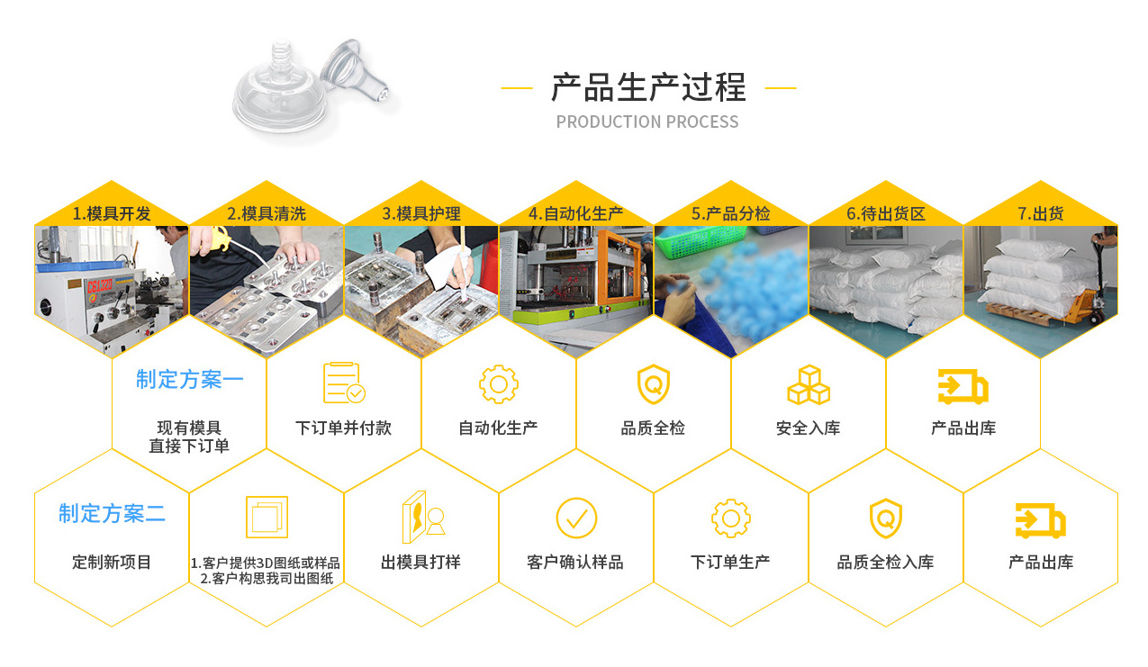 生产过程