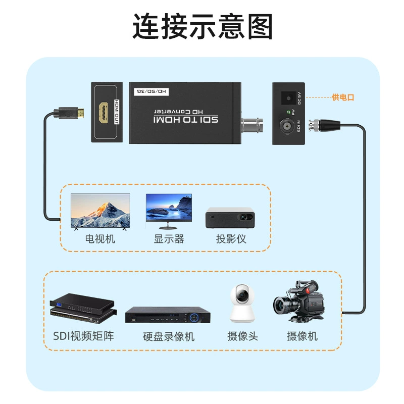 Оптовый конвертер SDI в HDMI, HDMI в SDI, HD-видео конвертер FJGEAR, изображение без искажений