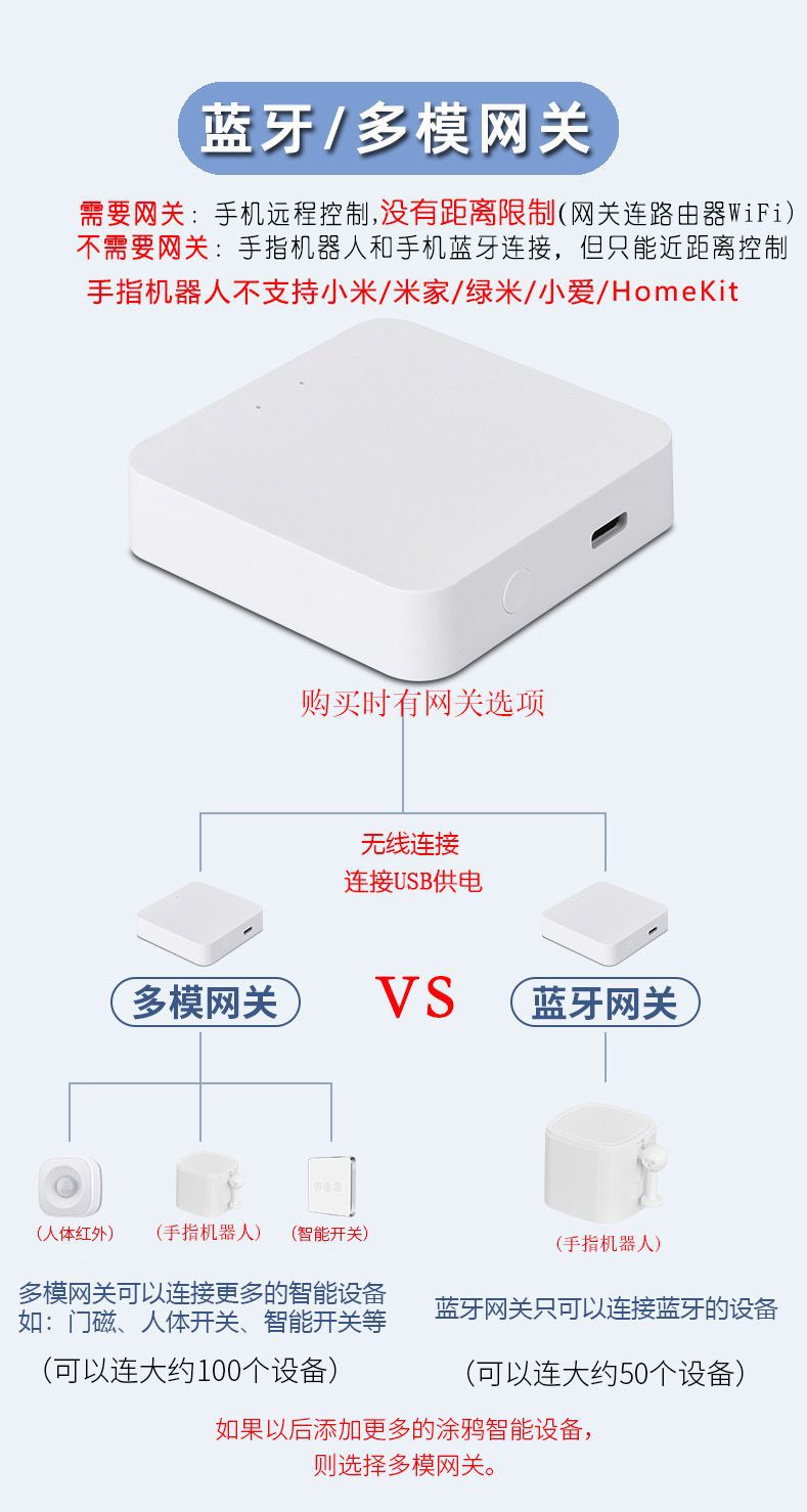 Doodle Bluetooth Finger Robot app Remote timing intelligent robot remote control switch Lazy person's light off magic tool undefined