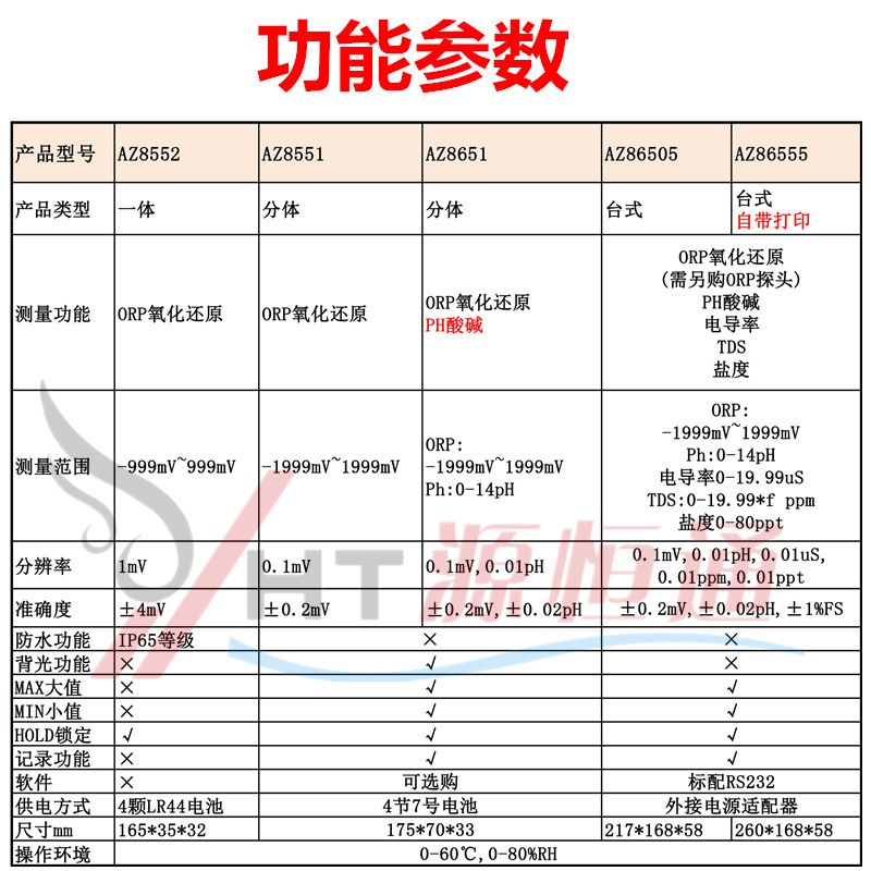 ̨�����AZ8551/8651/86505������ԭ��λ���ֳ�ʽORP�����PH