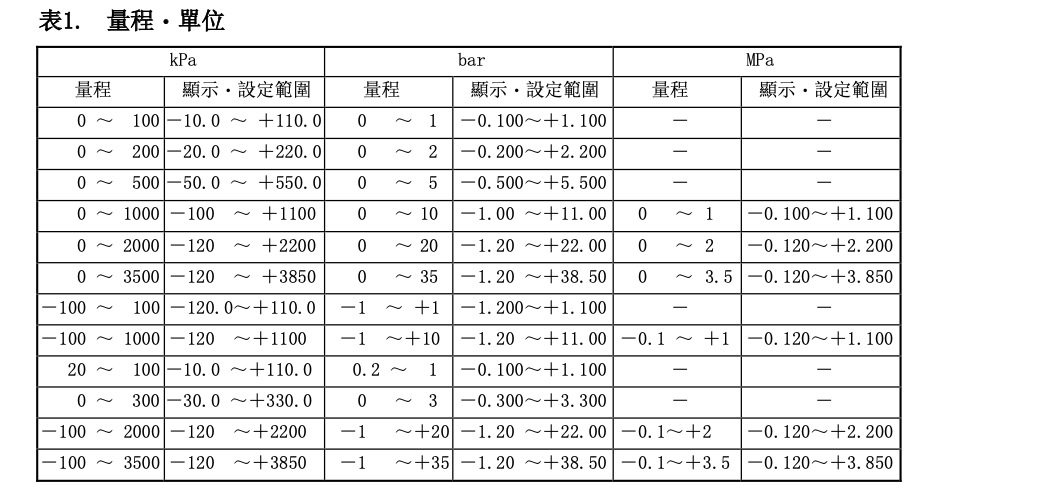 SPS300A系列压力控制器