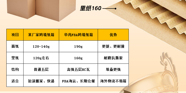超硬纸箱详情_11.jpg