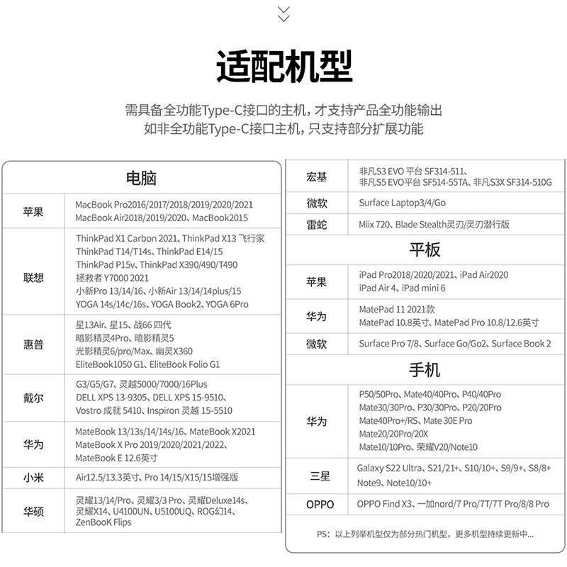 Type-C to HDMI VGA laid-to-dos suitable for Apple MAC Huawei…