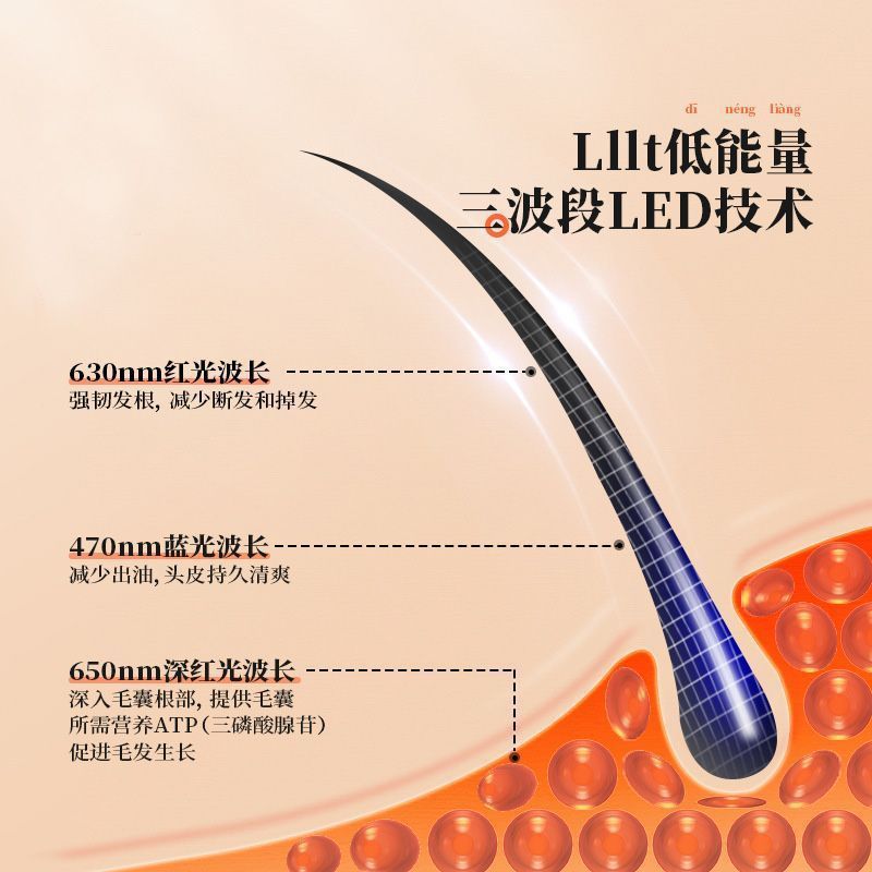 赤外線電気レーザー育毛キャップ離脱防止ヘアケア増発器知能赤ブルーレイ理学療法ヘッドスキン|undefined