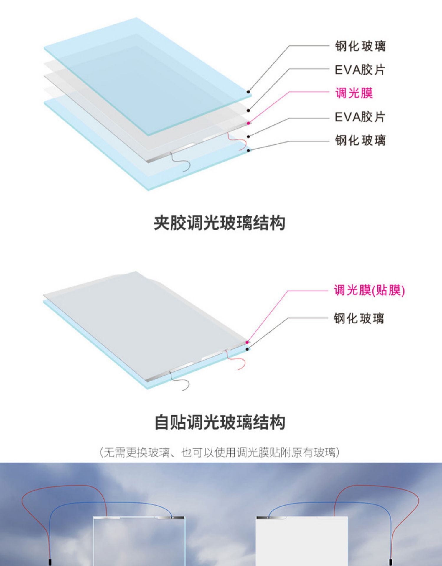 雾化玻璃膜智能电控雾化通电玻璃膜酒店办公室隔断隐私变色调光膜-阿里巴巴