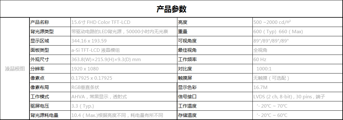 15.6寸原装液晶模组改高亮2000亮度 适用工控屏 户外作业显示屏(图1) 参数