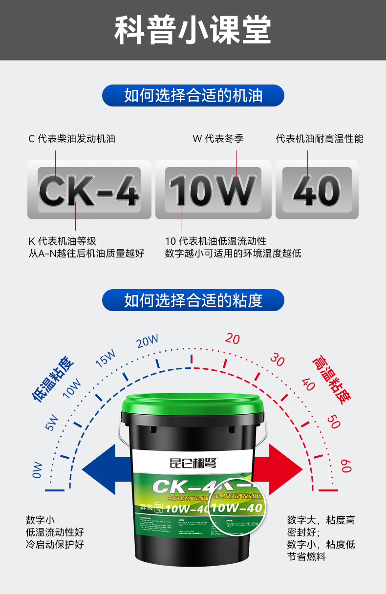 Suitable for Kunlun Xunnu Genuine Diesel Engine Oil Fully Synthetic Engine Oil Diesel Engine Oil Micro Tillage Truck Large