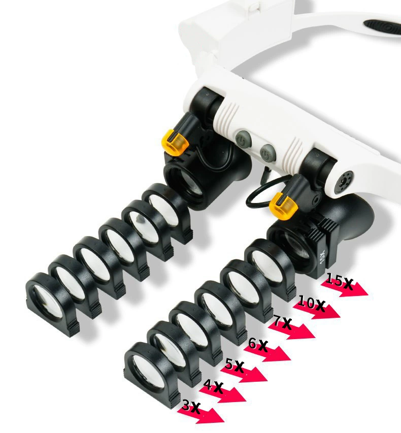 NO.32225-21SX холодный и теплый свет с 2LED лампой Электронное обслуживание высокой мощности увеличительное стекло HMY