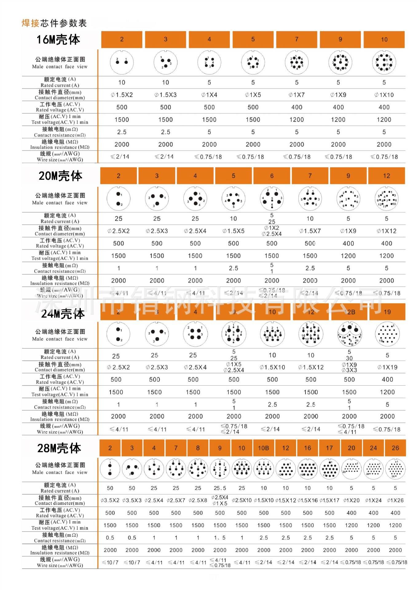 GX16 16M-2A 3-8芯 航空插头连接器Round stainless steel connec-阿里巴巴