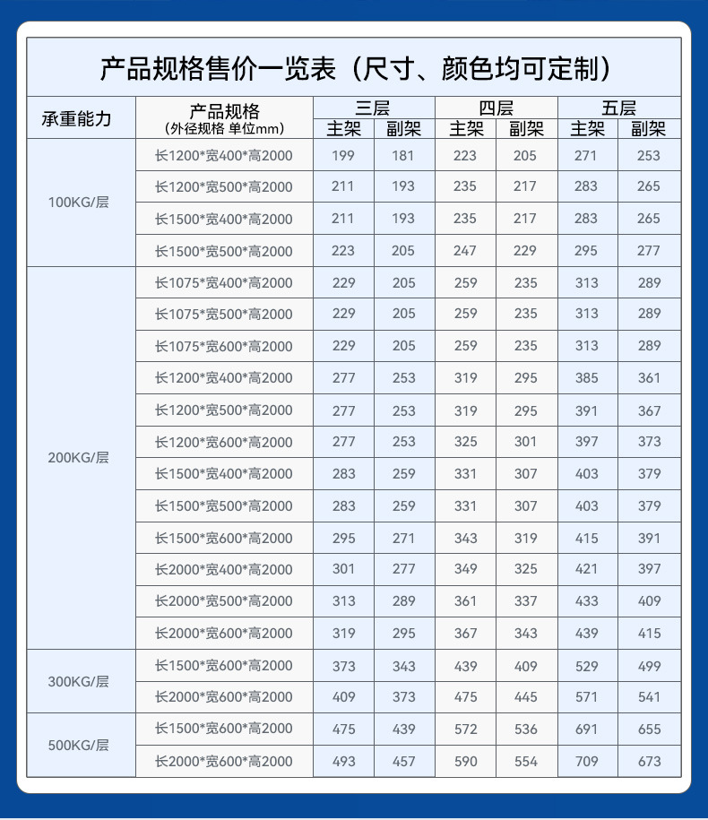 蓝色轻型货架详情_11.jpg