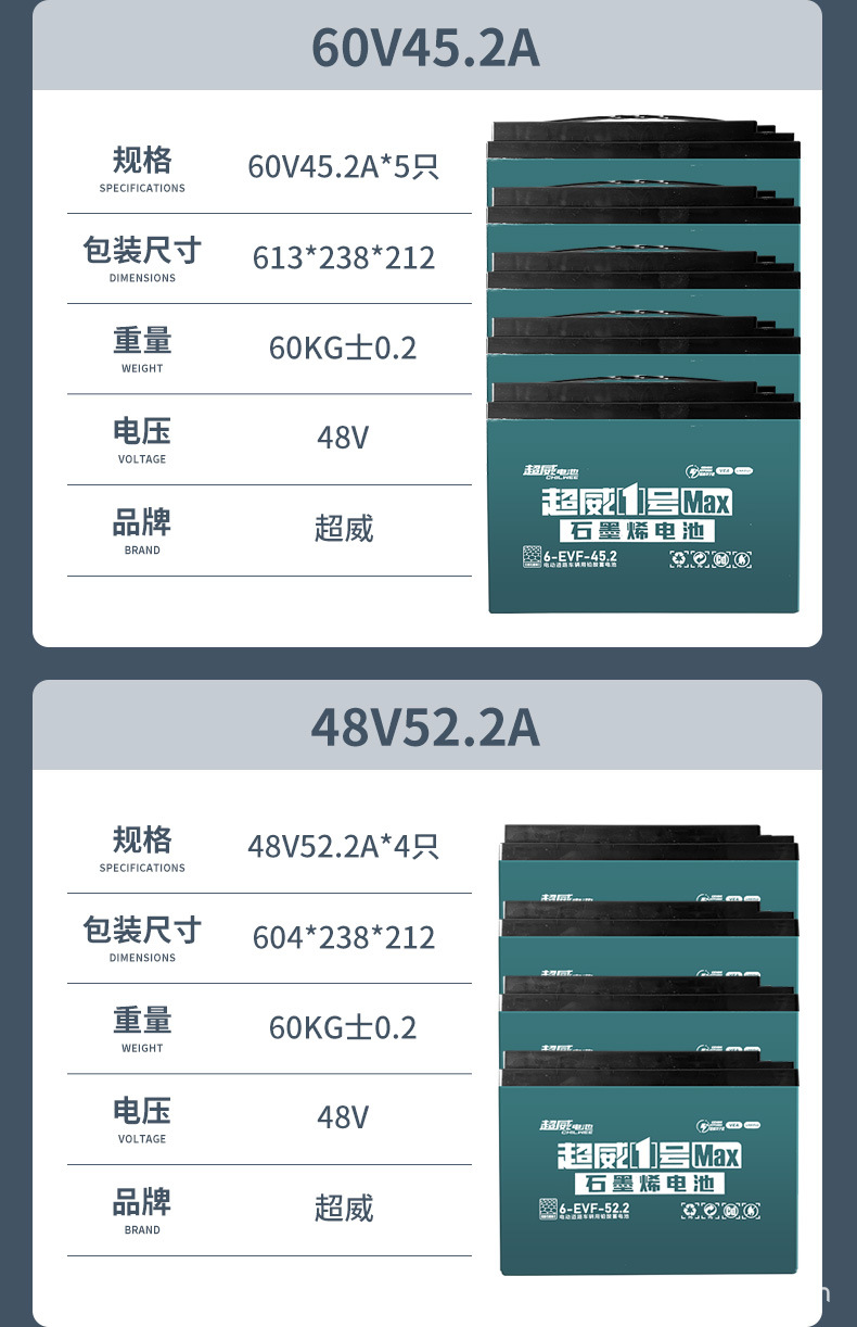 超威电池详情页【200】_11.jpg