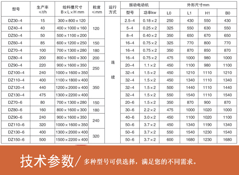 DZ同步惯性电机振动给料机详情_06