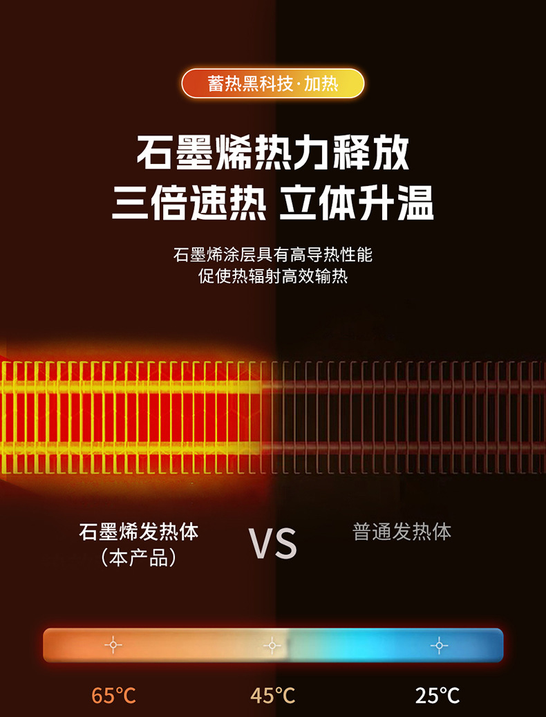 Car Heated Seat Cushion Office Vehicle Graphene Electric Heating Seat Pad USB Heating Pad Butt Pad Anti-Slip