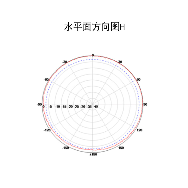 1.5G高ゲインガラス鋼アンテナ防水全方向アンテナ8dbiゲイン無人機飛行制御|undefined
