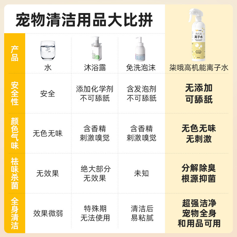 ペット高機能イオン水犬消臭比熊専用無料入浴剤ボディ洗浄猫ドライクリーニングスプレー|undefined