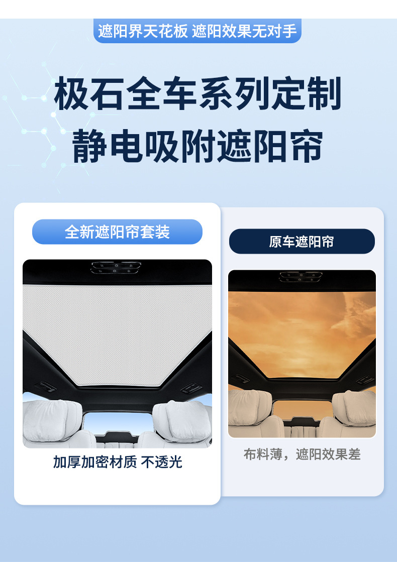 Suitable for Jishi 23 Model 01 Sunroof Electrostatic Sunshade Curtain, Sun Protection Privacy Sunshade Panel, Non-Transparent