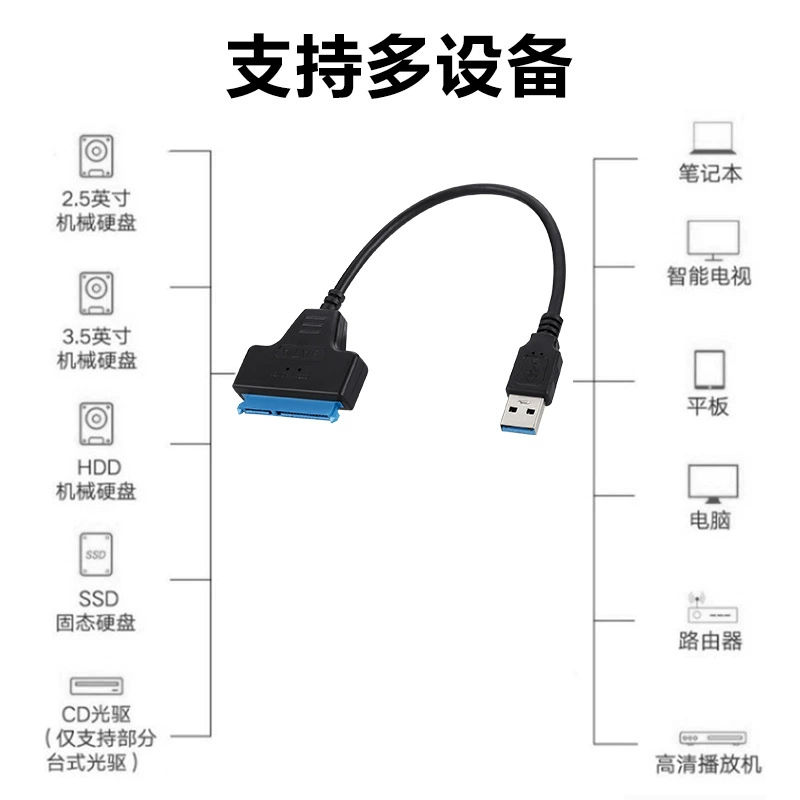SATA на USB3.0 Удобный привод 2.5-дюймовый твердотельный 3.5-дюймовый механический жесткий диск ротор USB3.0 TO SATA