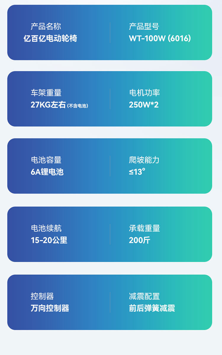 Export Model Foldable Lightweight Fully Automatic Smart Electric Wheelchair for the Elderly and Disabled Remote Control Scooter for the Elderly