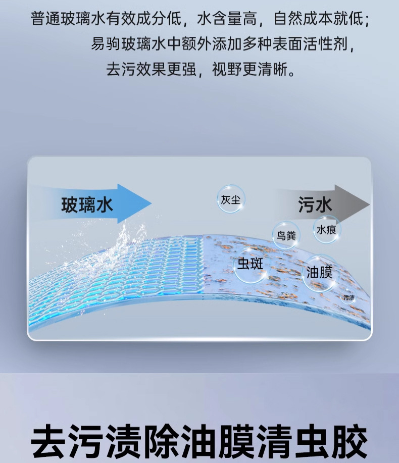 Z Car Glass Cleaner Oil Film Remover, All-Season Use, Summer Wiper Fluid, Powerful Stain Remover, Concentrated Car Use, Insect Removal