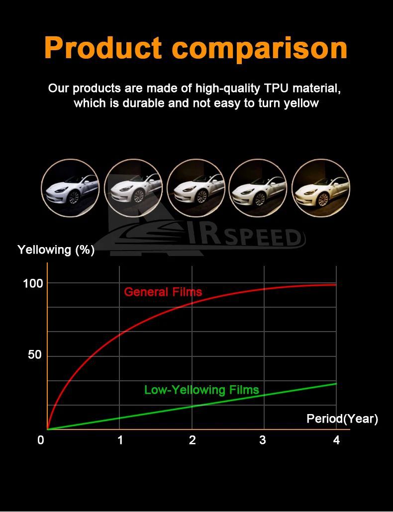 Cross-border 20-23 Tesla model3 Rejuvenation Special Invisible Car Clothing TPU Film Paint Protective Film