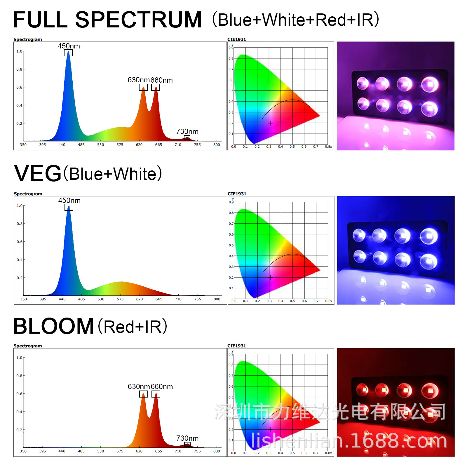 2000WLEDֲCOBVEG+BLOOMIRҲ