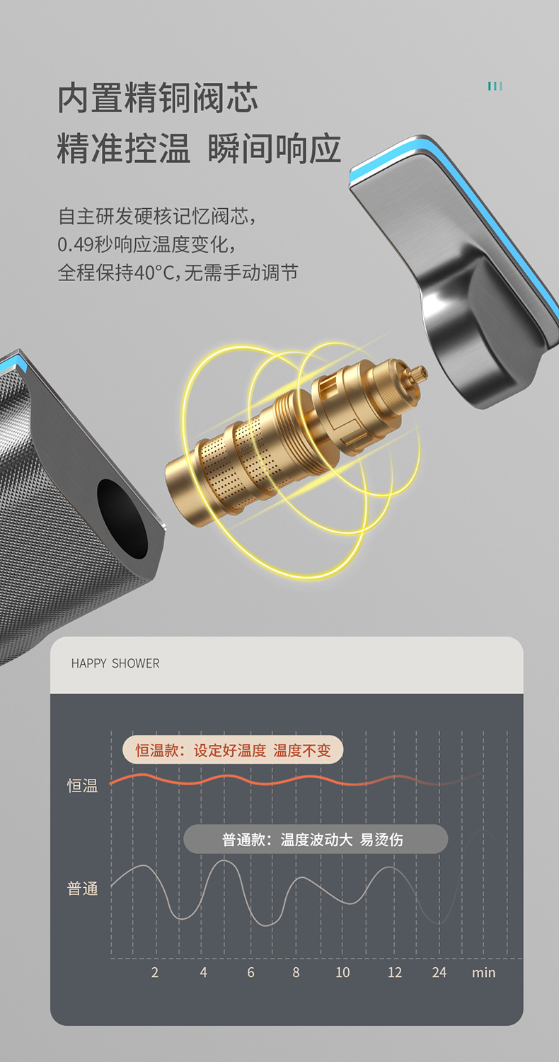 Modern new all-copper smart digital display shower head set, home bathroom shower head set, gun gray, pressurized undefined