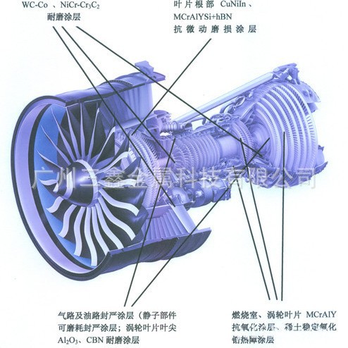 热喷涂设备在航空发动机制造中的应用与发展前景