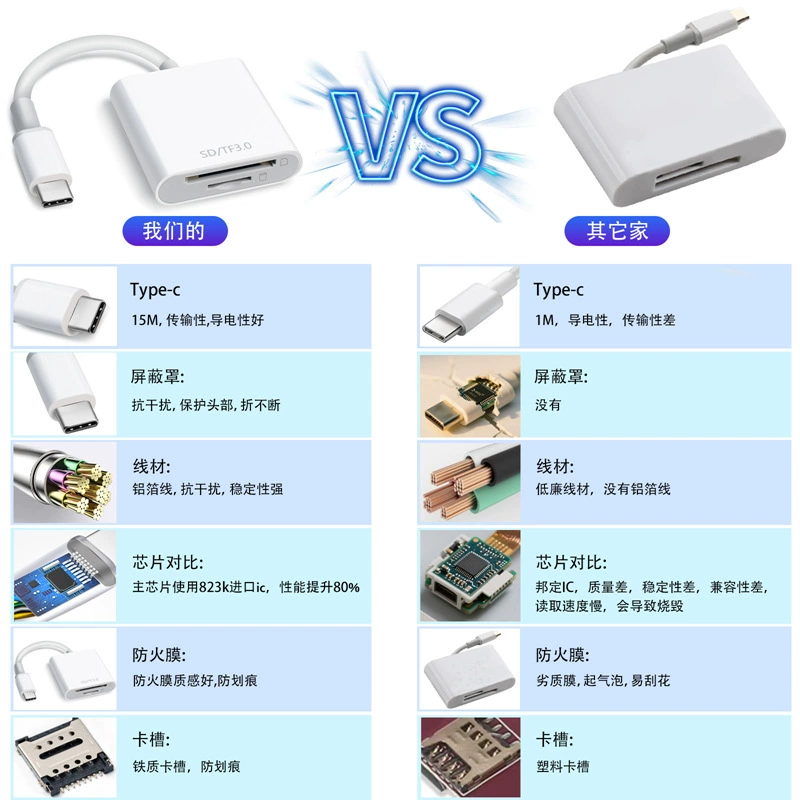 Type‑C кард-ридер OTG, SD/TF USB 3.0 (до 5 Гбит/с), компактный переносной адаптер
