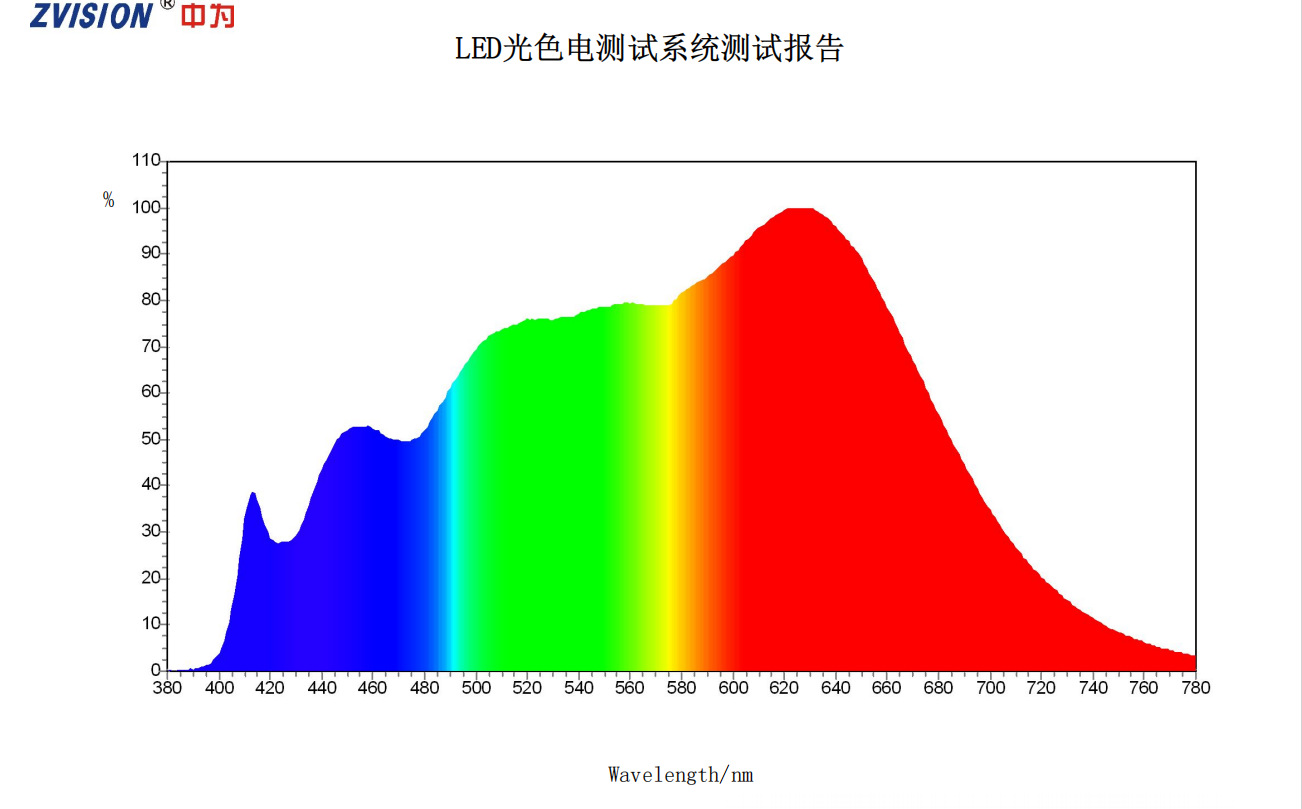 2835Ƭ4000KϹ⼤ָ۵2835̫led