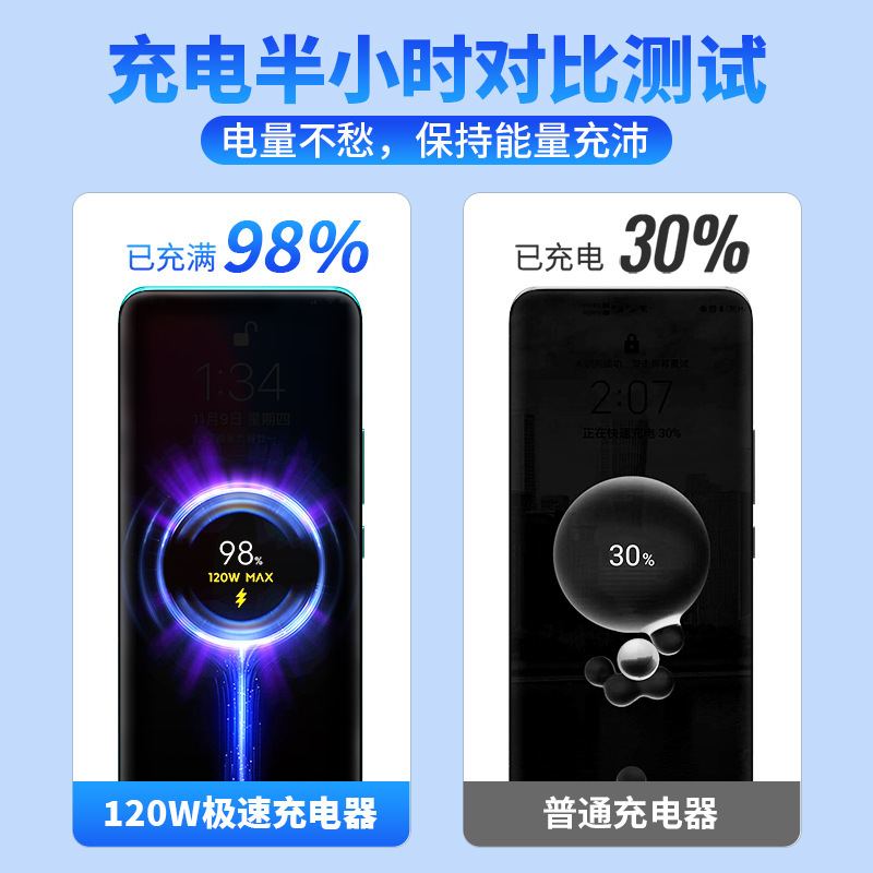 Xiaomi 120 ワット充電器 67 ワット超高速充電ヘッド Xiaomi 14pro Redmi 携帯電話充電ヘッドゴールドラベルに適しています|undefined