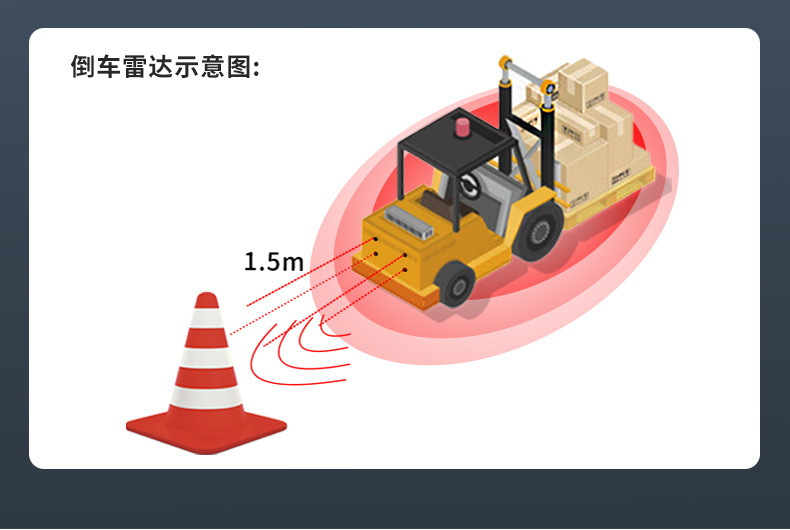 Forklift, Excavator, and Loader Ai Anti-Collision System, Reversing Radar, Blind Spot Visual and Audible Alarm, Camera Monitoring