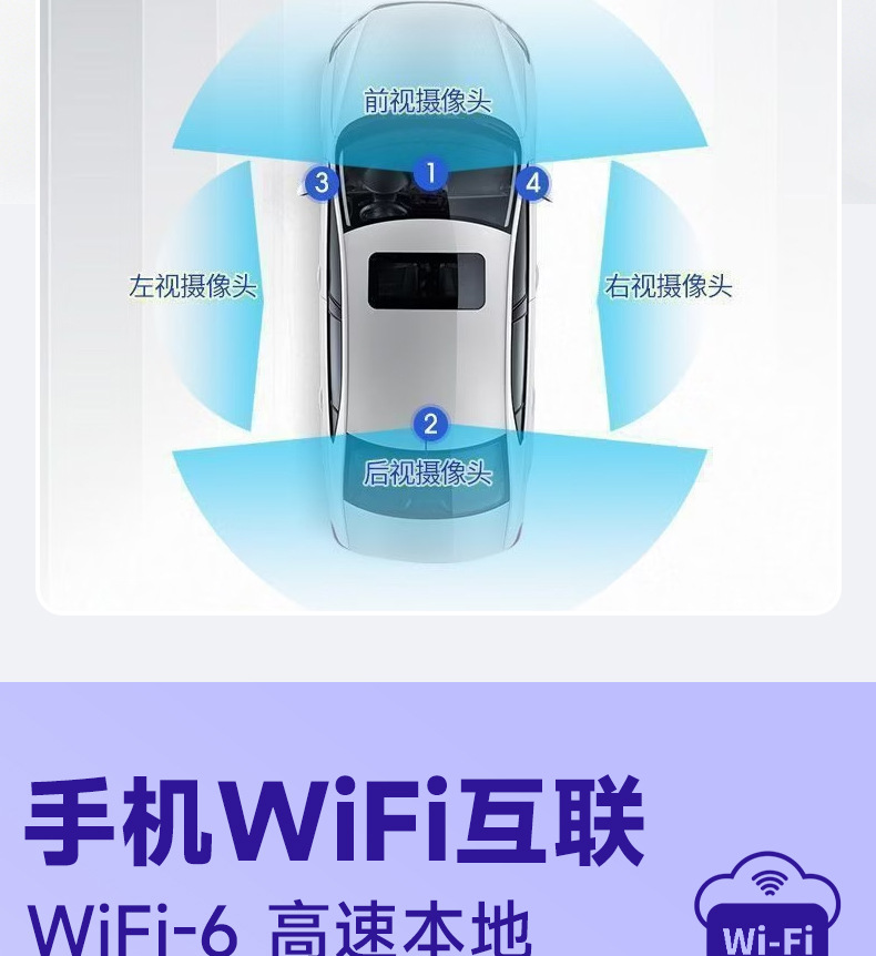 Four-channel dashcam, new 4K high-definition model, with WiFi 6, starlight night vision, and 360-degree recording ° Panoramic view with a wide-angle fisheye lens