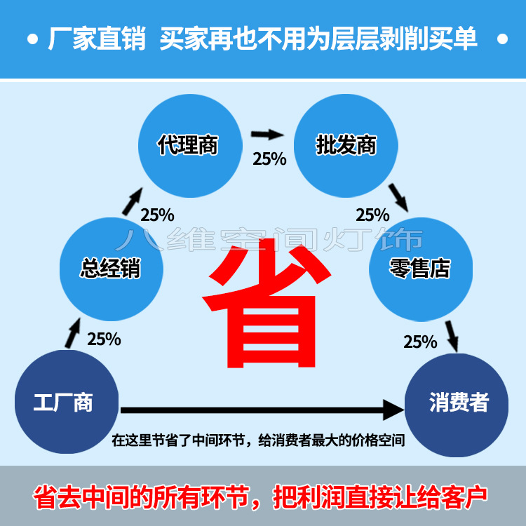 八维空间宣传