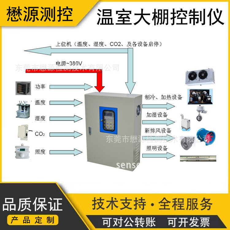 温室大棚仿生环境智能控制仪 光照土壤温湿度CO2 CO NH3气体监控