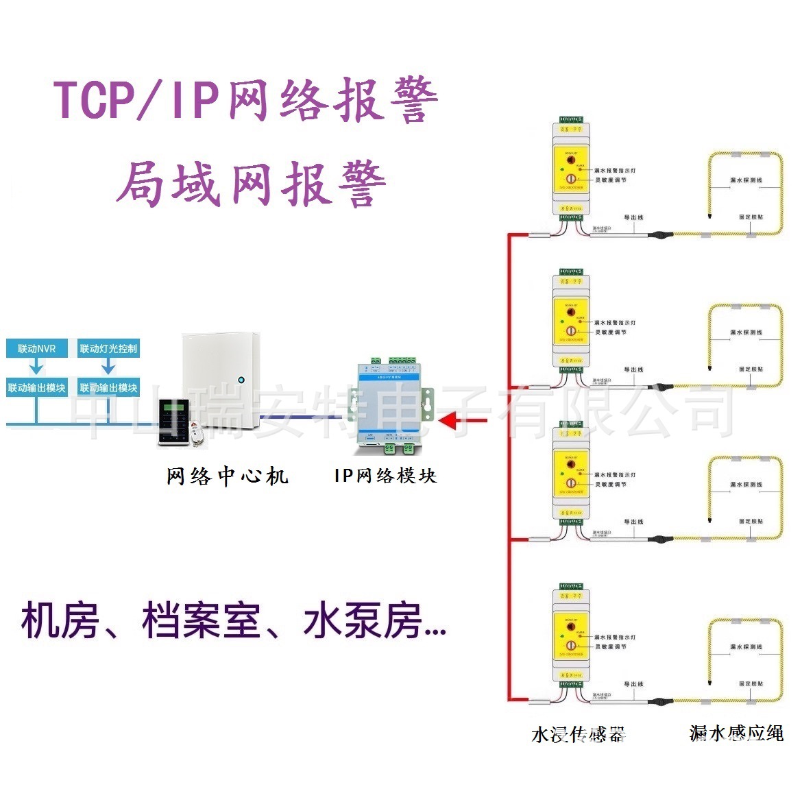安瑞码_漏水报警器 漏水感应绳 IP网络漏水报警 总线水浸报警系统