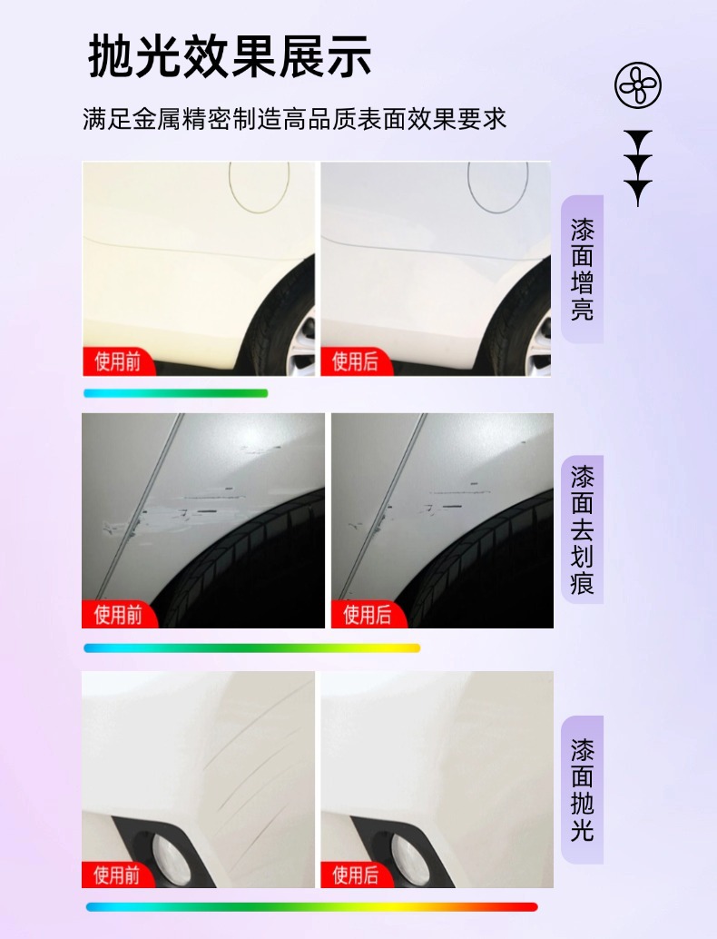 Processing and Customizing Car Paint Polishing Wax, Deep Repair Paint Polishing, Removing Scratches, Mirror Abrasive
