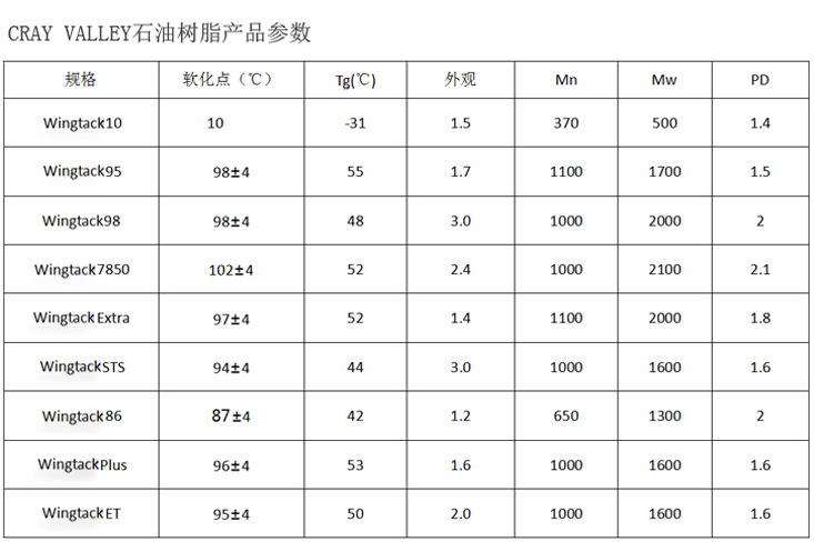 C5/C9共聚树脂Wingtack Extra 胶黏剂增粘树脂 克雷威利WT Extra-阿里巴巴