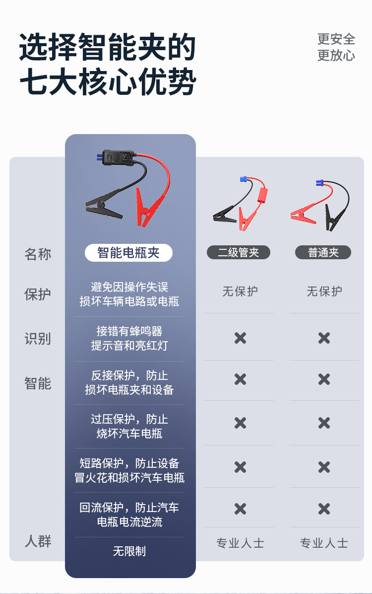 [Br12] Emergency Jump Starter with Built-In Car Air Pump, Multifunctional 12V Emergency Power Bank