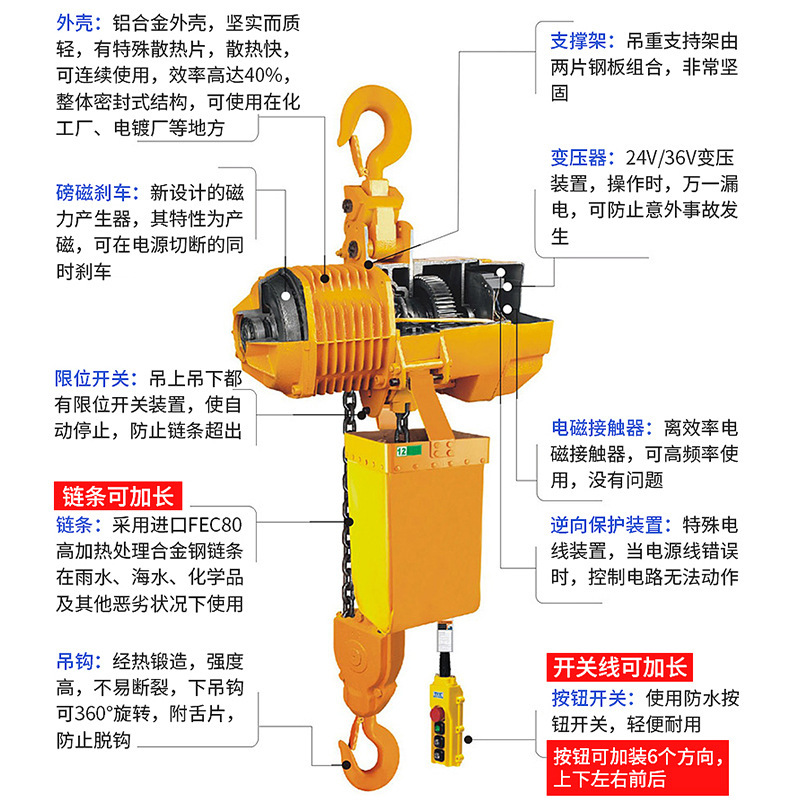 环链电动葫芦380v 1吨起重葫芦2t电动葫芦220v防爆葫芦厂家