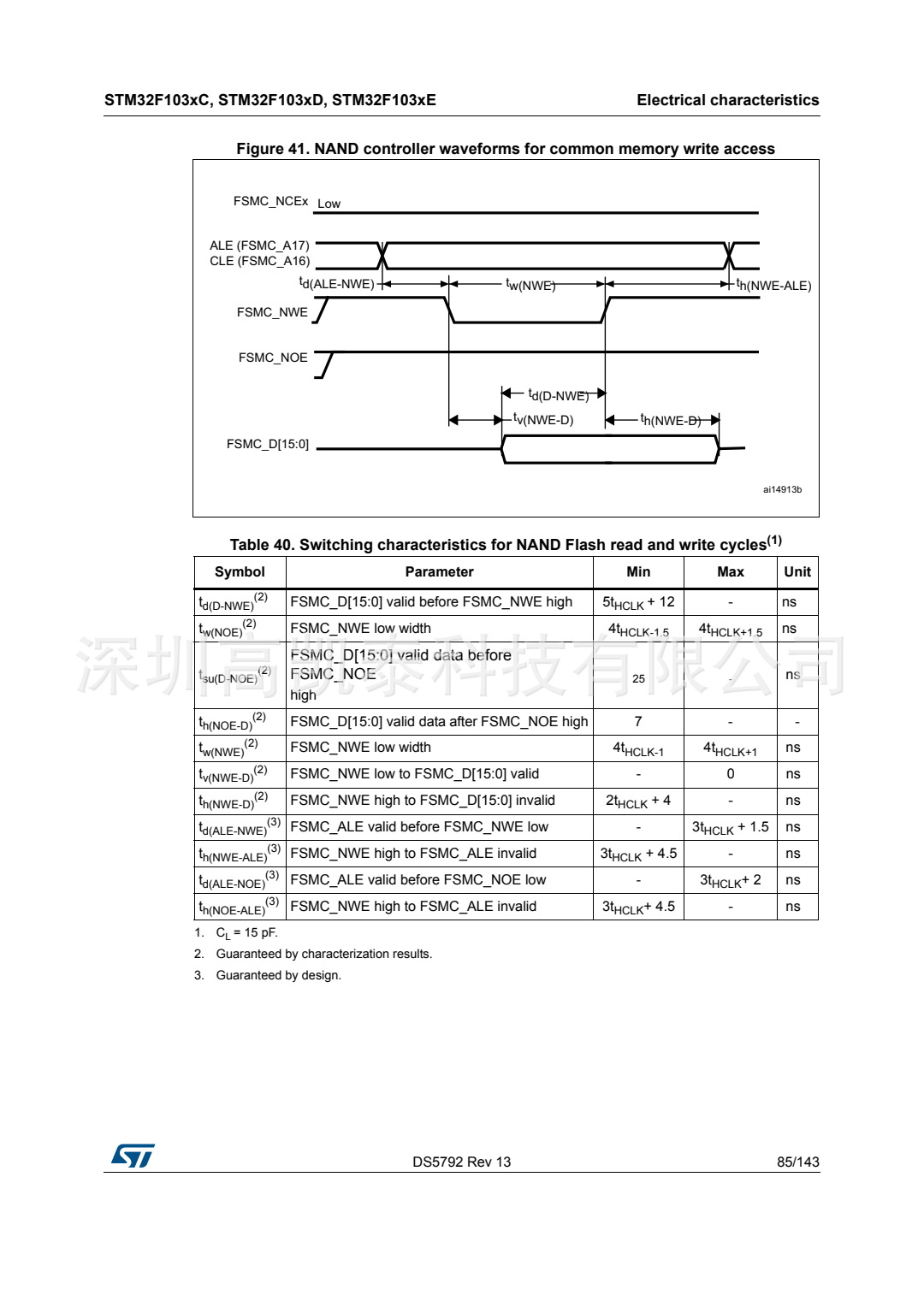 STM32F103RCT6 集成電路IC 芯片