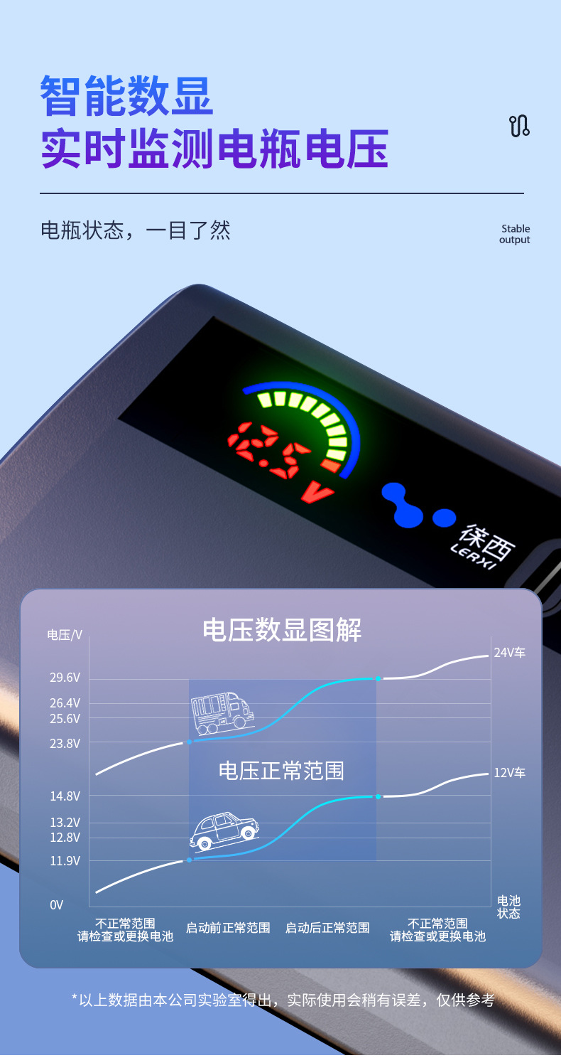 Car inverter converter 12V24V to 220V cigarette lighter mobile phone fast charger high-power power socket