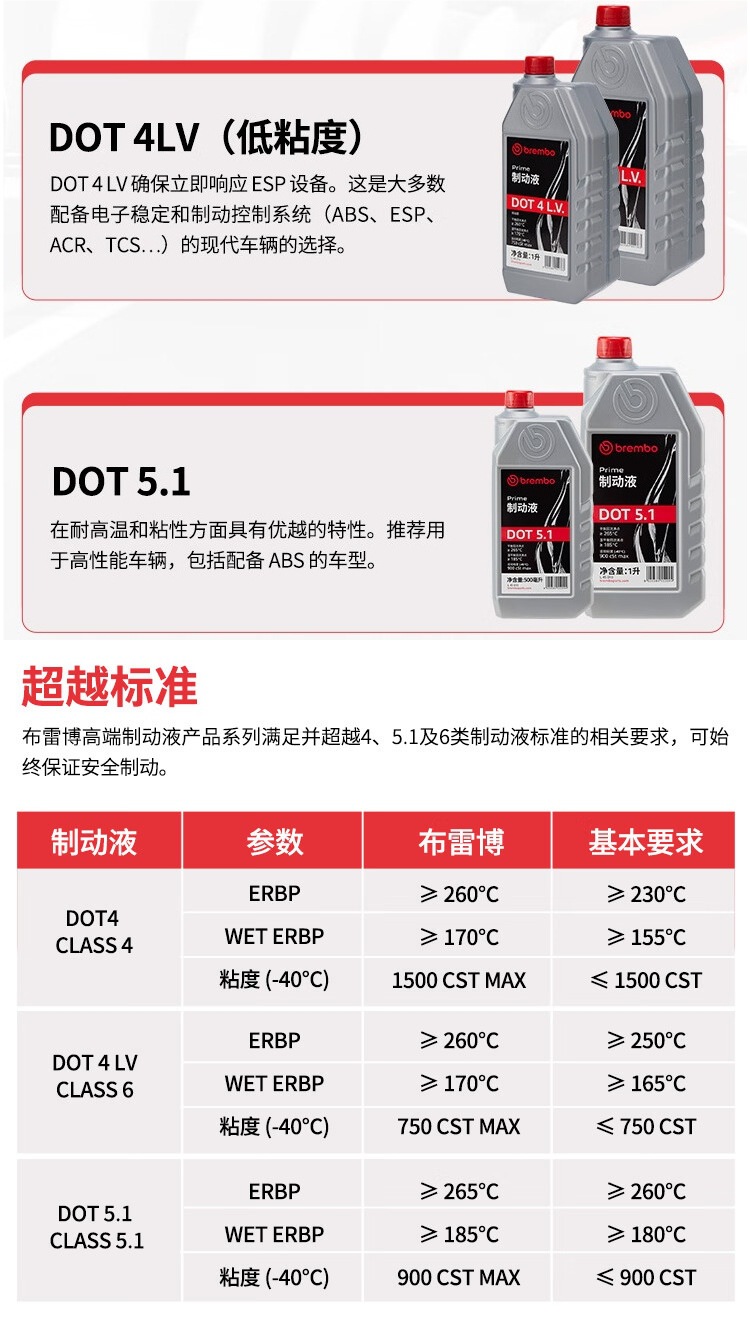 Brembo Dot4 Dot5.1 Brake Oil Brake Fluid Car Electric Motorcycle Brake Oil Universal