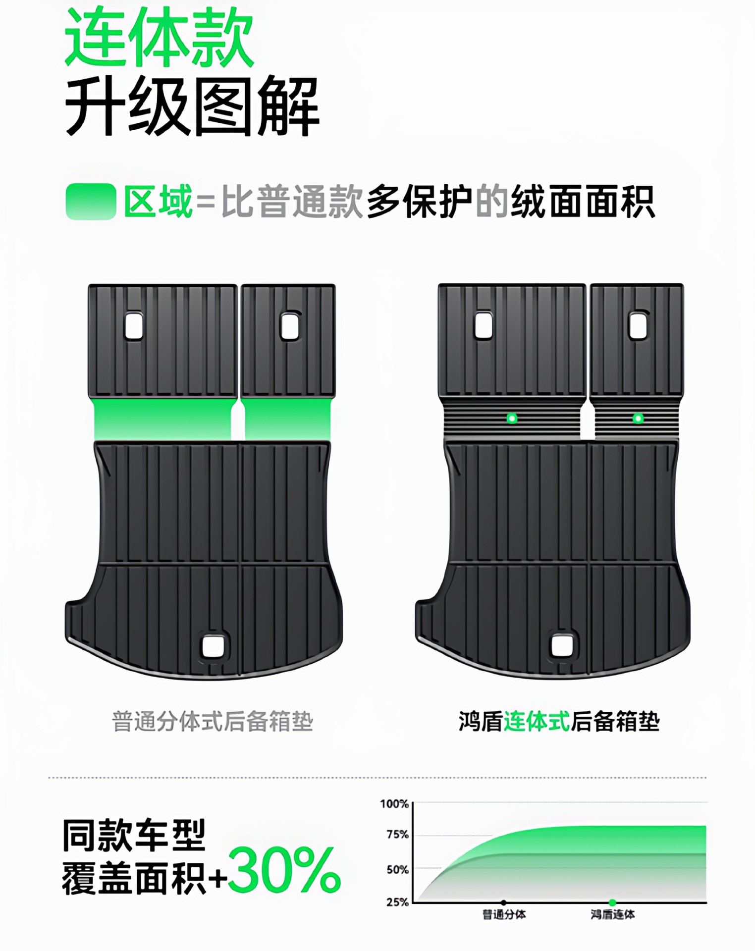 Suitable for Ideal I6/L6/L7/I8/L9/L8 Front and Rear Trunk Mats, Tpe Car-Specific Integrated Trunk Mat