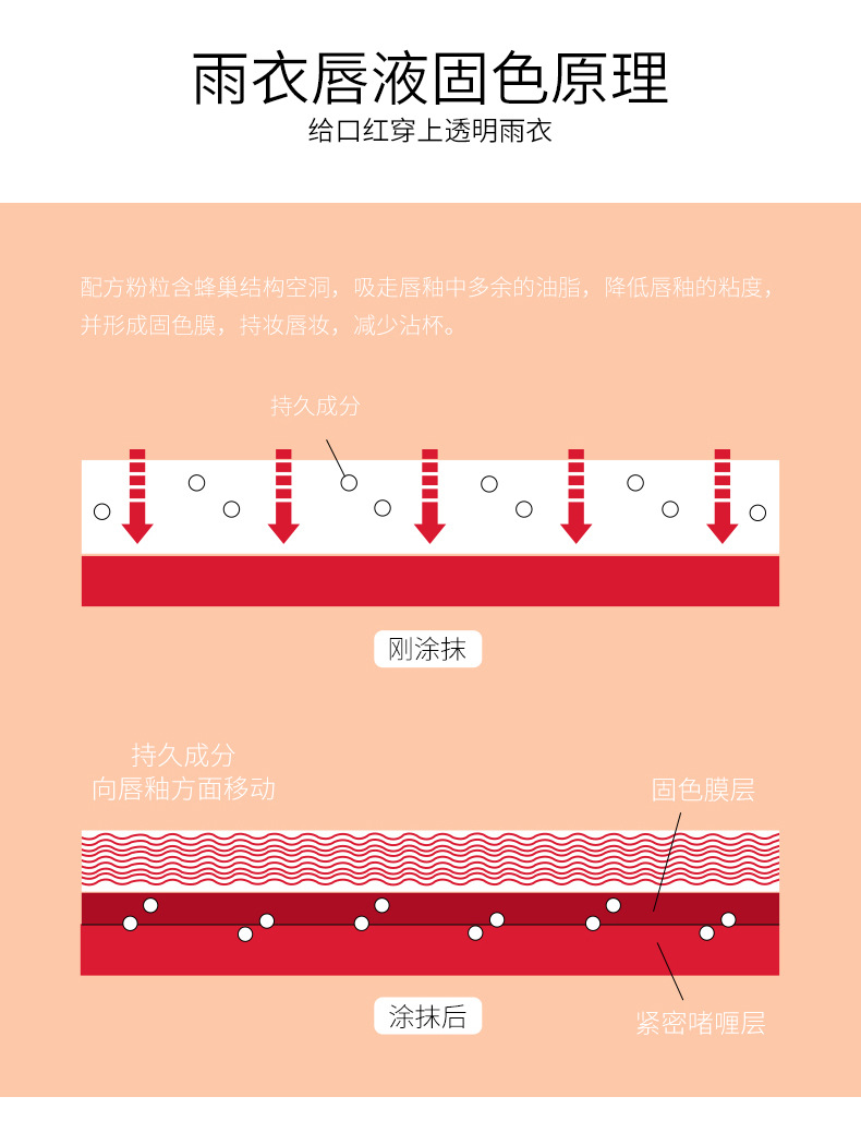 VIBELY Double-head Lip Gloss Raincoat, non-stick cup, Water Gloss mirror Lip Gloss Raincoat, Lipstick Setting Wonder, Setting liquid undefined