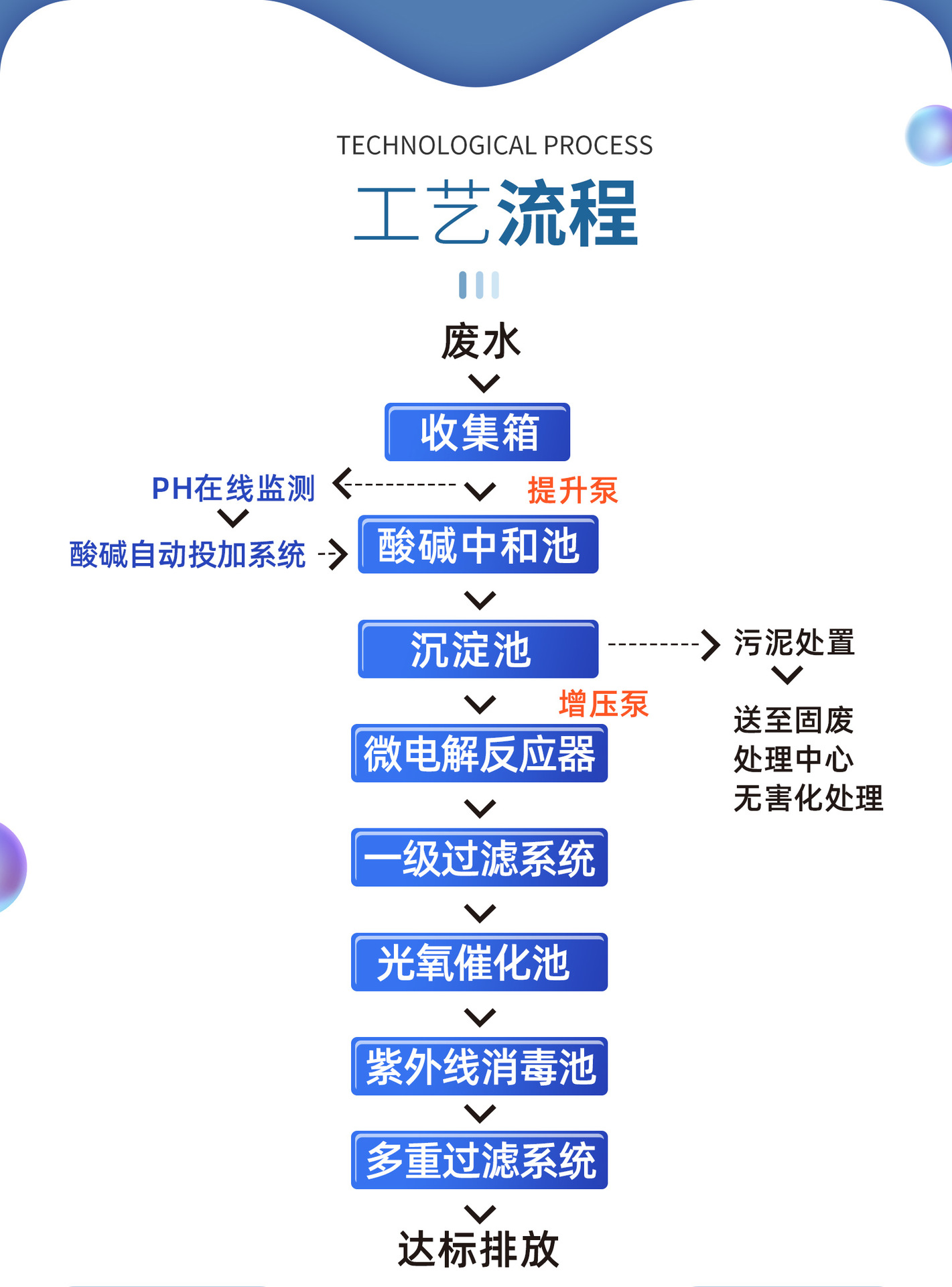 实验室污水处理设备